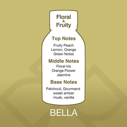 Bottle-shaped label with fragrance notes on a gold background