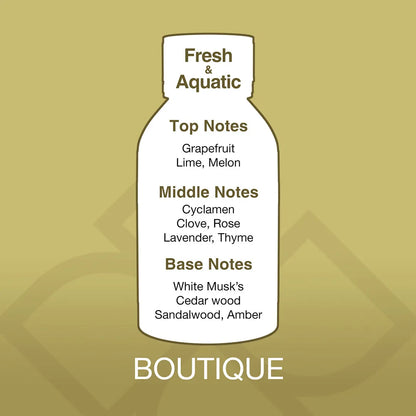 Diagram of a perfume bottle with notes on a gold background