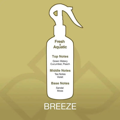 Fragrance profile of Breeze Aroma Mist Room Spray 300ml showing top notes of cucumber and peach, with sandal and moss base notes.