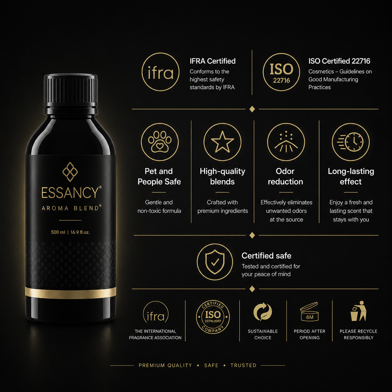 Addresses – Aroma Blend Diffuser Oils
