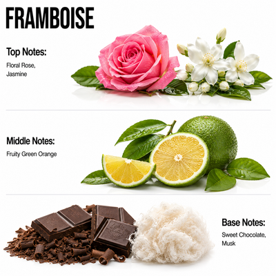 Framboise - Aroma Blend Diffuser Oils Sweet Berry Scent