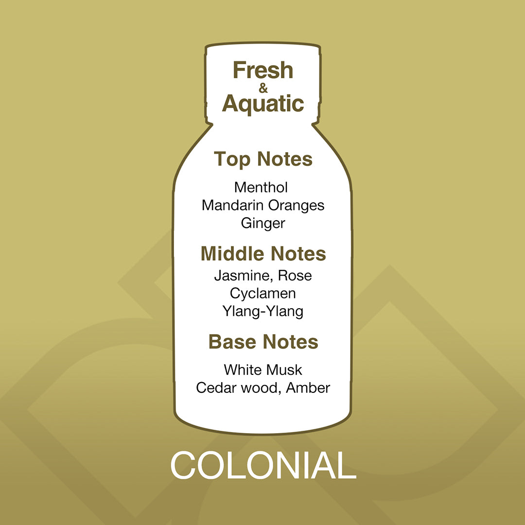 Bottle-shaped diagram of a fragrance with notes on a gold background