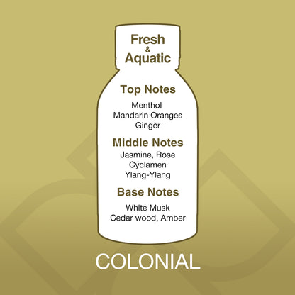 Bottle-shaped diagram of a fragrance with notes on a gold background