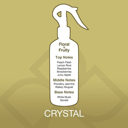 White spray bottle with fragrance notes on a gold background