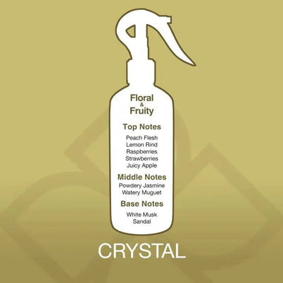 Fragrance breakdown of Crystal Air Freshener Spray – Pure & Elegant by Essancy, featuring fruity top notes and musky base notes.