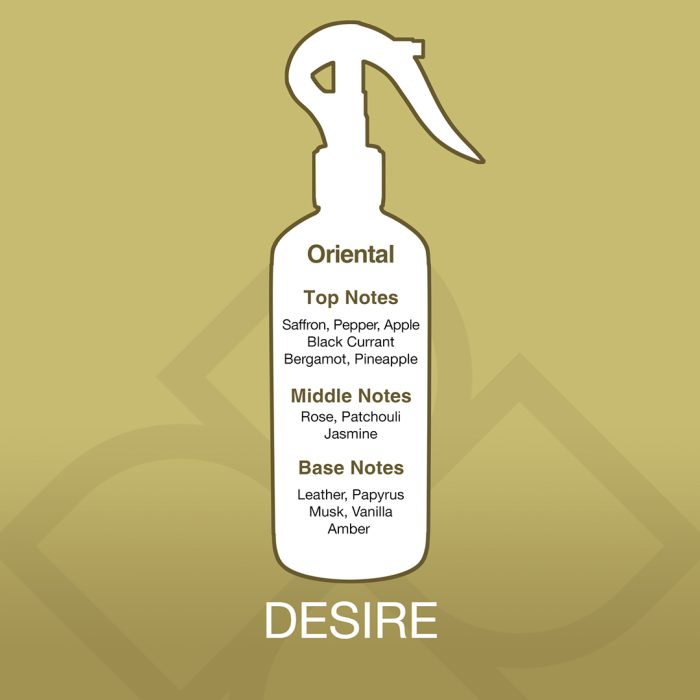 White spray bottle with fragrance notes on a gold background