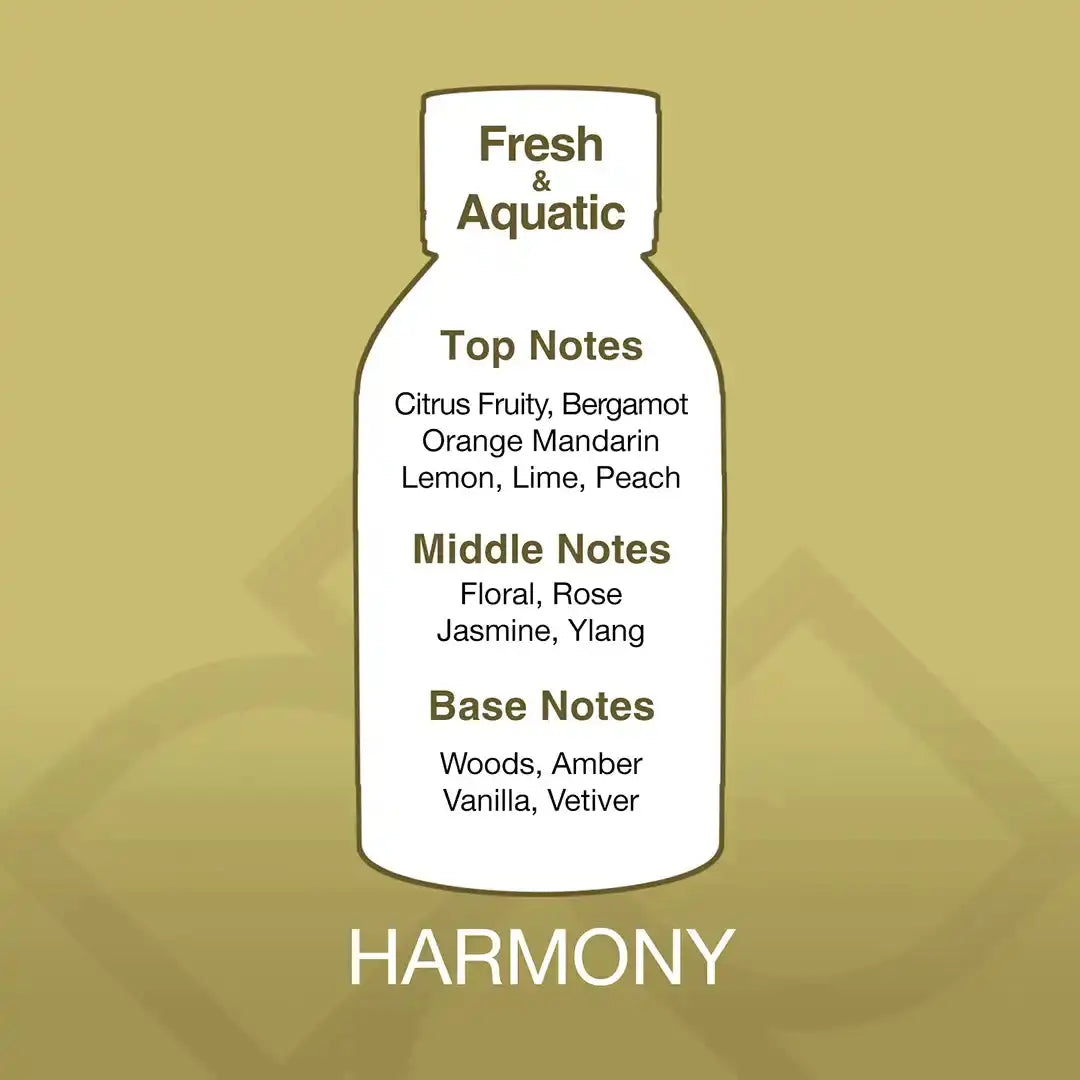 Fragrance profile of Harmony Aroma Blend with citrus, floral, and woody notes, highlighting its fresh and aquatic scent composition for indoor use.