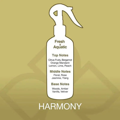 Fragrance profile of Harmony Aroma Mist Air Freshener 300ml showing top, middle, and base notes including citrus, floral, and woody scents.