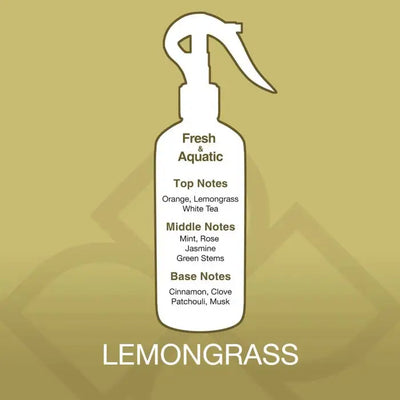 Fragrance profile of Lemongrass Air Freshener Spray – 300ml by Ahla jaw showing top, middle, and base notes including citrus and floral scents.