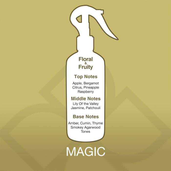 Spray bottle with fragrance notes on a gold background