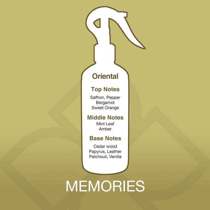 Diagram of a perfume bottle with notes on a gold background