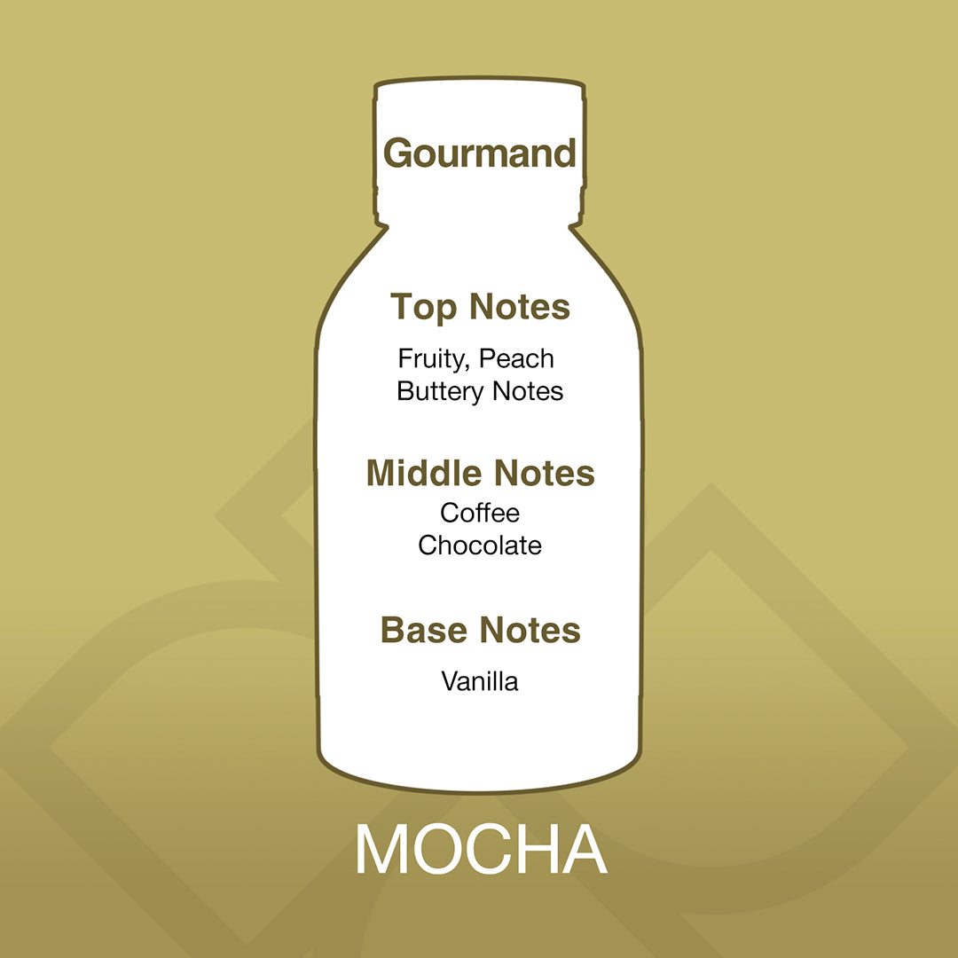 Mocha – Aroma Blend