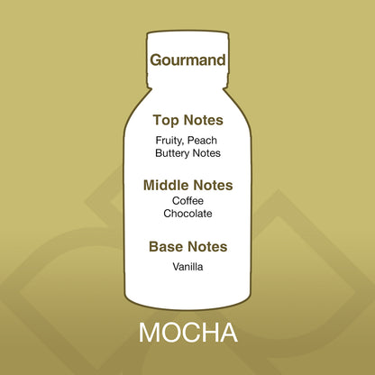 Mocha – Aroma Blend