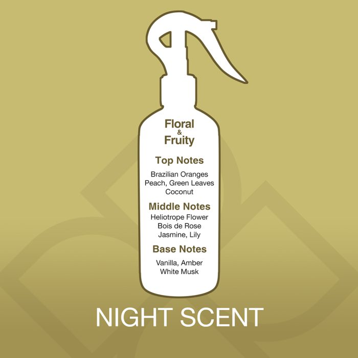 Spray bottle with fragrance notes on a gold background