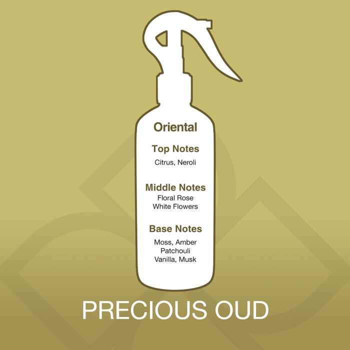 White spray bottle with fragrance notes on a gold background