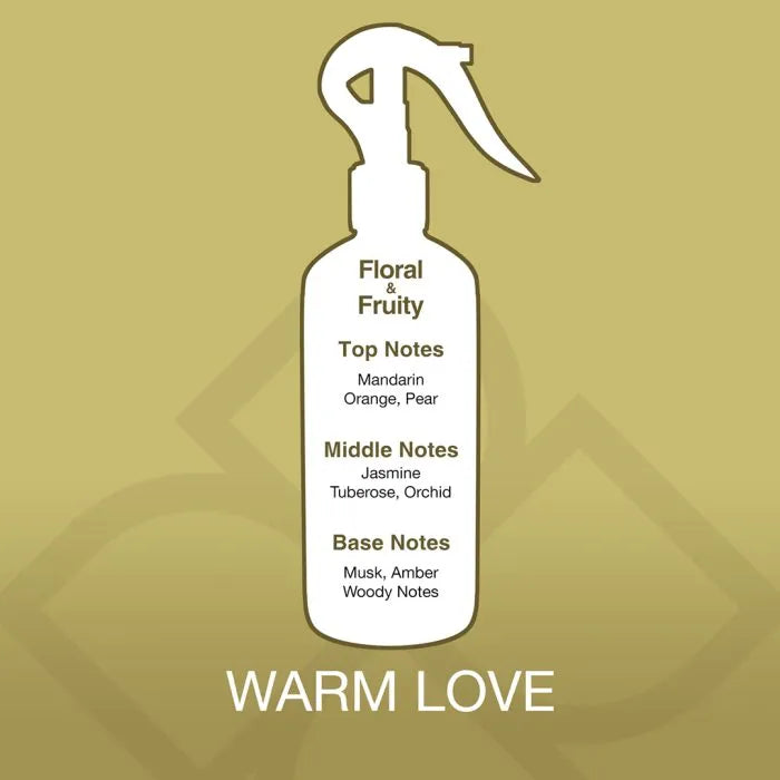 White spray bottle with fragrance notes on a gold background