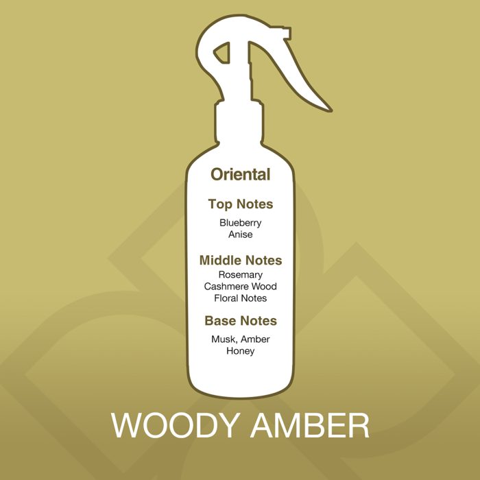 Spray bottle with fragrance notes on a gold background